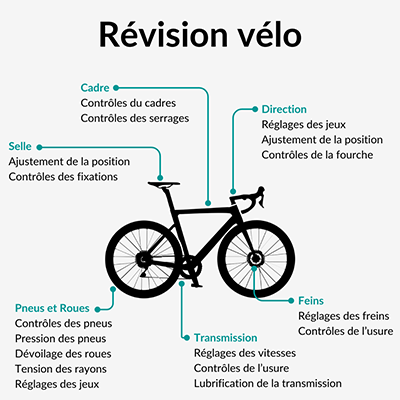 Révision vélo à domicile